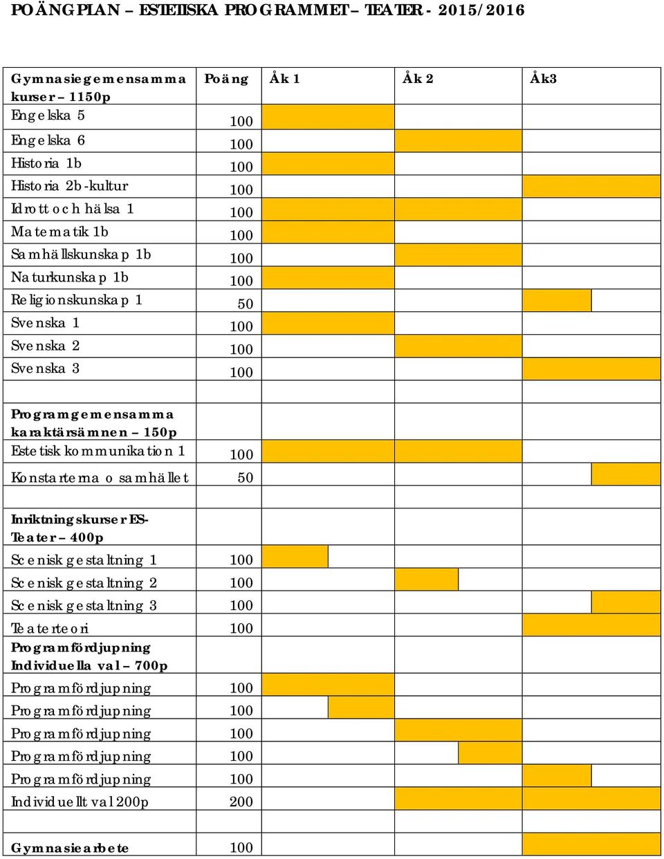 100 Programgemensamma karaktärsämnen 150p Estetisk kommunikation 1 100 Konstarterna o samhället 50 Inriktningskurser ES- Teater 400p Scenisk gestaltning 1