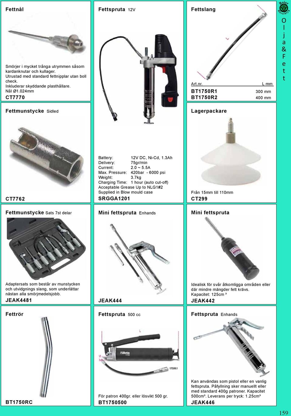 7kg Chrging Time: 1 hour (uo cu-off) Accepble Grese Up o NLG1#2 Supplied in Blow mould cse SRGGA1201 Från 15mm ill 110mm CT299 Femunsycke Ss 7s delr Mini fespru Enhnds Mini fespru Adperss som besår v