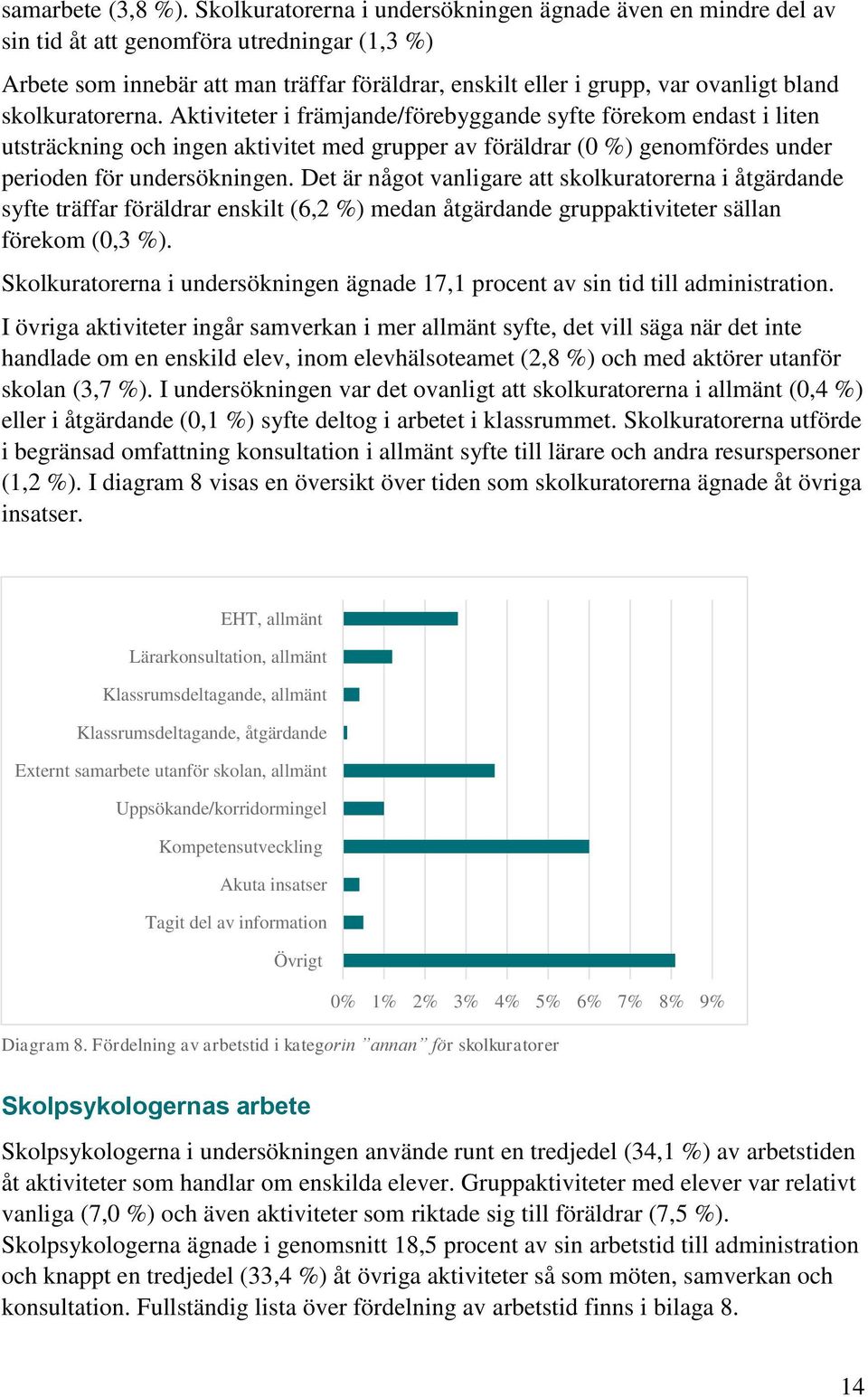 skolkuratorerna. Aktiviteter i främjande/förebyggande syfte förekom endast i liten utsträckning och ingen aktivitet med grupper av föräldrar (0 %) genomfördes under perioden för undersökningen.