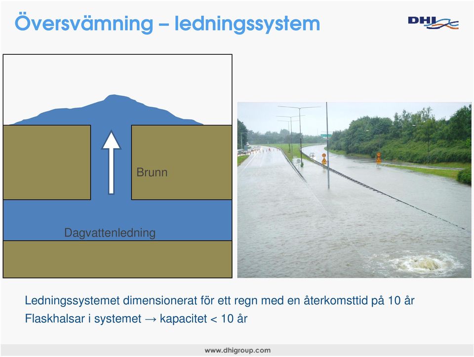 dimensionerat för ett regn med en