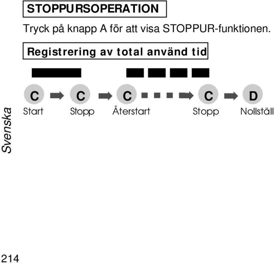 Registrering av total använd tid C C