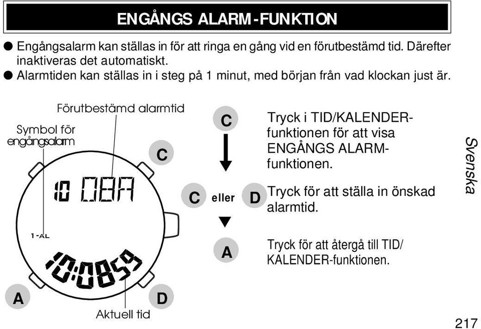 Alarmtiden kan ställas in i steg på 1 minut, med början från vad klockan just är.