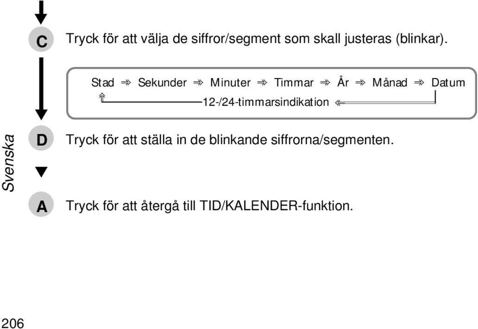 D A Stad Sekunder Minuter Timmar År Månad Datum