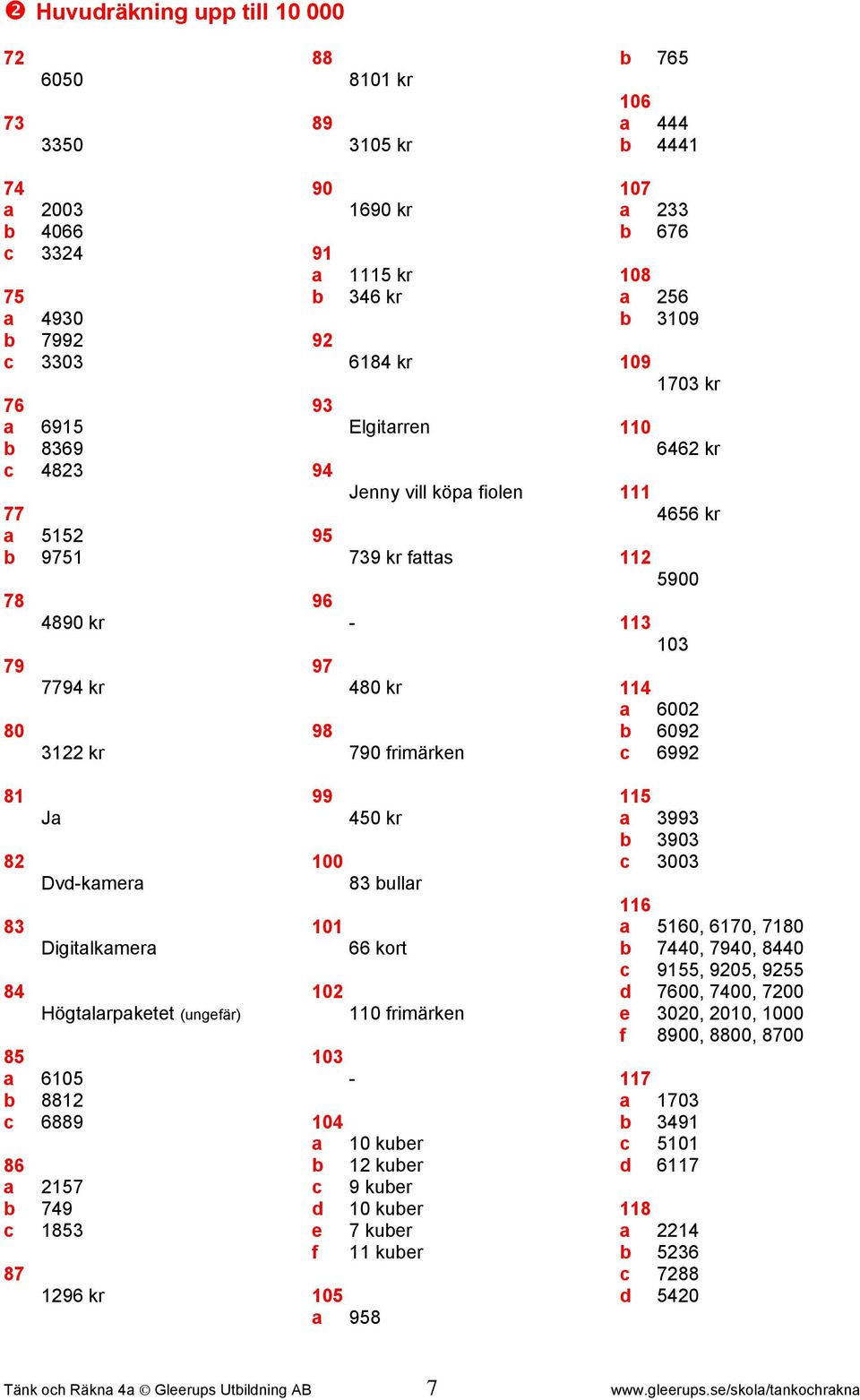Högtlrpketet (ungefär) 8 60 88 6889 86 7 79 8 87 96 kr 99 0 kr 00 8 ullr 0 66 kort 0 0 frimärken 0 0 0 kuer kuer 9 kuer d 0 kuer e 7 kuer f kuer 0 98 99 90 00 6