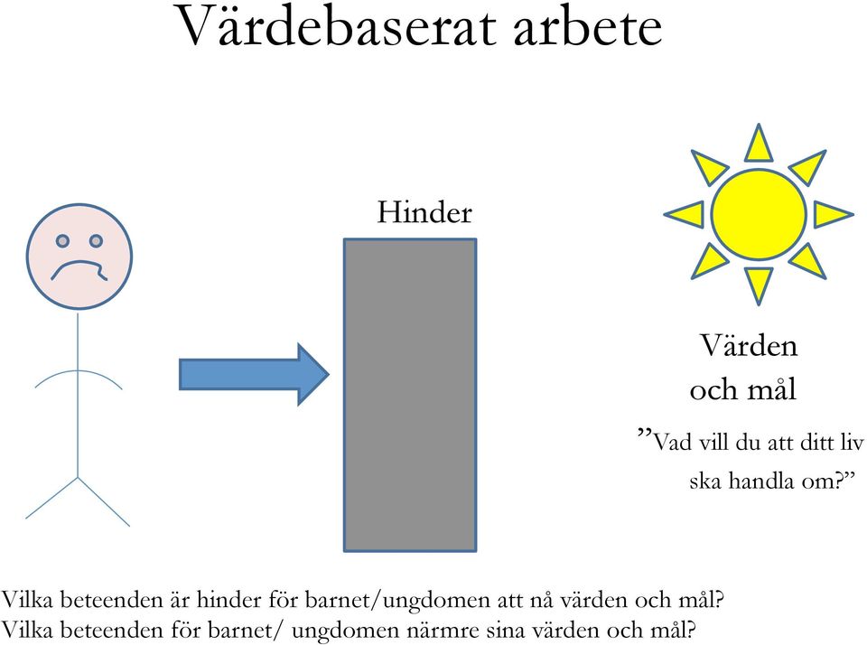 Vilka beteenden är hinder för barnet/ungdomen att nå