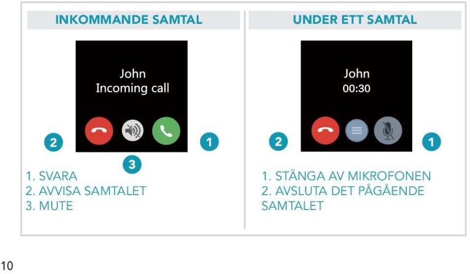 AVVISA SAMTALET 3. MUTE 1.