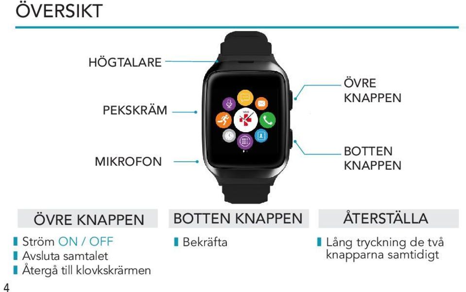 samtalet I Återgå till klovkskrärmen 4 BOTTEN KNAPPEN I