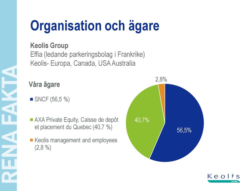 SNCF (56,5 %) AXA Private Equity, Caisse de depôt et placement du