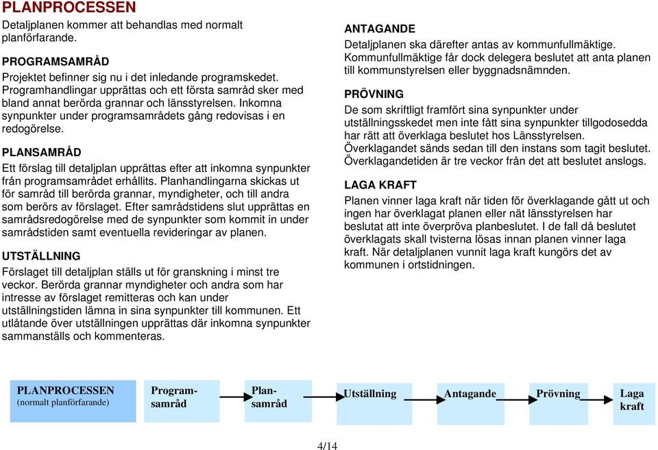 PLANSAMRÅD Ett förslag till detaljplan upprättas efter att inkomna synpunkter från programsamrådet erhållits.