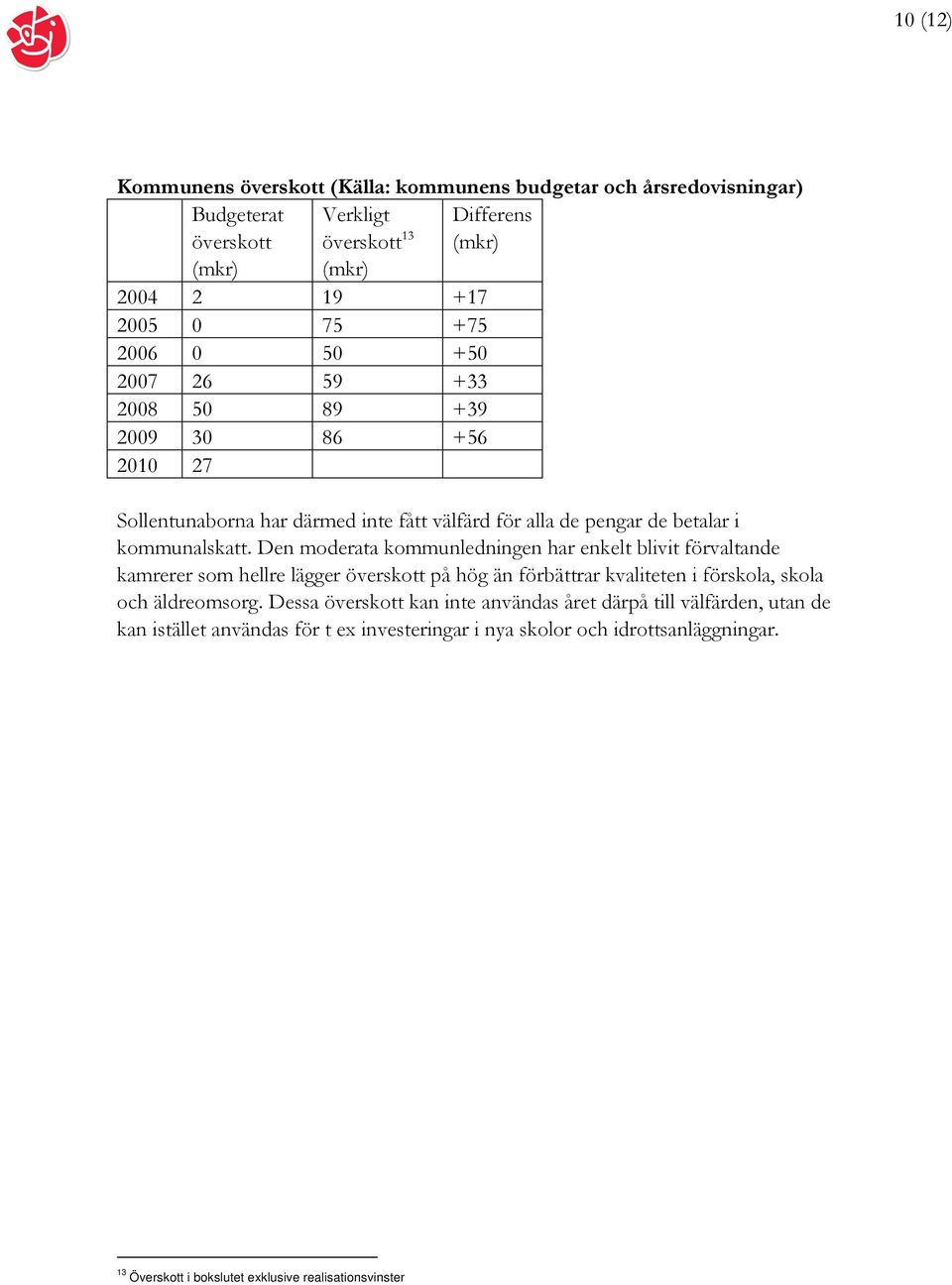 Den moderata kommunledningen har enkelt blivit förvaltande kamrerer som hellre lägger överskott på hög än förbättrar kvaliteten i förskola, skola och äldreomsorg.