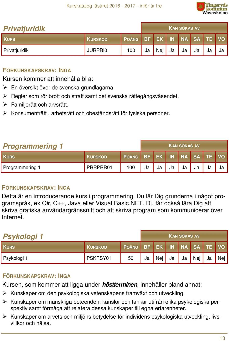 Programmering 1 BF EK IN NA SA Programmering 1 PRRPRR01 100 FÖRKUNSKAPSKRAV: INGA Detta är en introducerande kurs i programmering.