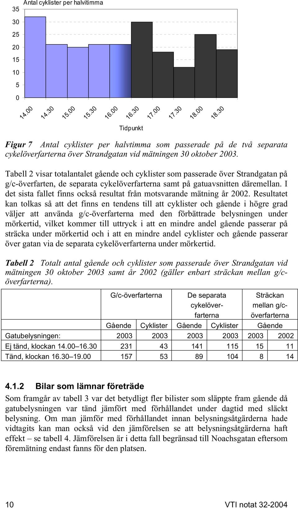 Tabell 2 visar totalantalet gående och cyklister som passerade över Strandgatan på g/c-överfarten, de separata cykelöverfarterna samt på gatuavsnitten däremellan.