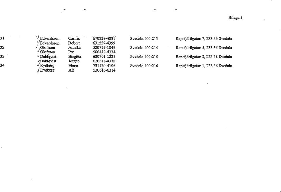 /Olofsson Annika 520719-1049 Svedala 100:214 Rapsfjäriigatan 5,233 36 Svedala ''Olofsson Per 500412-4334 33