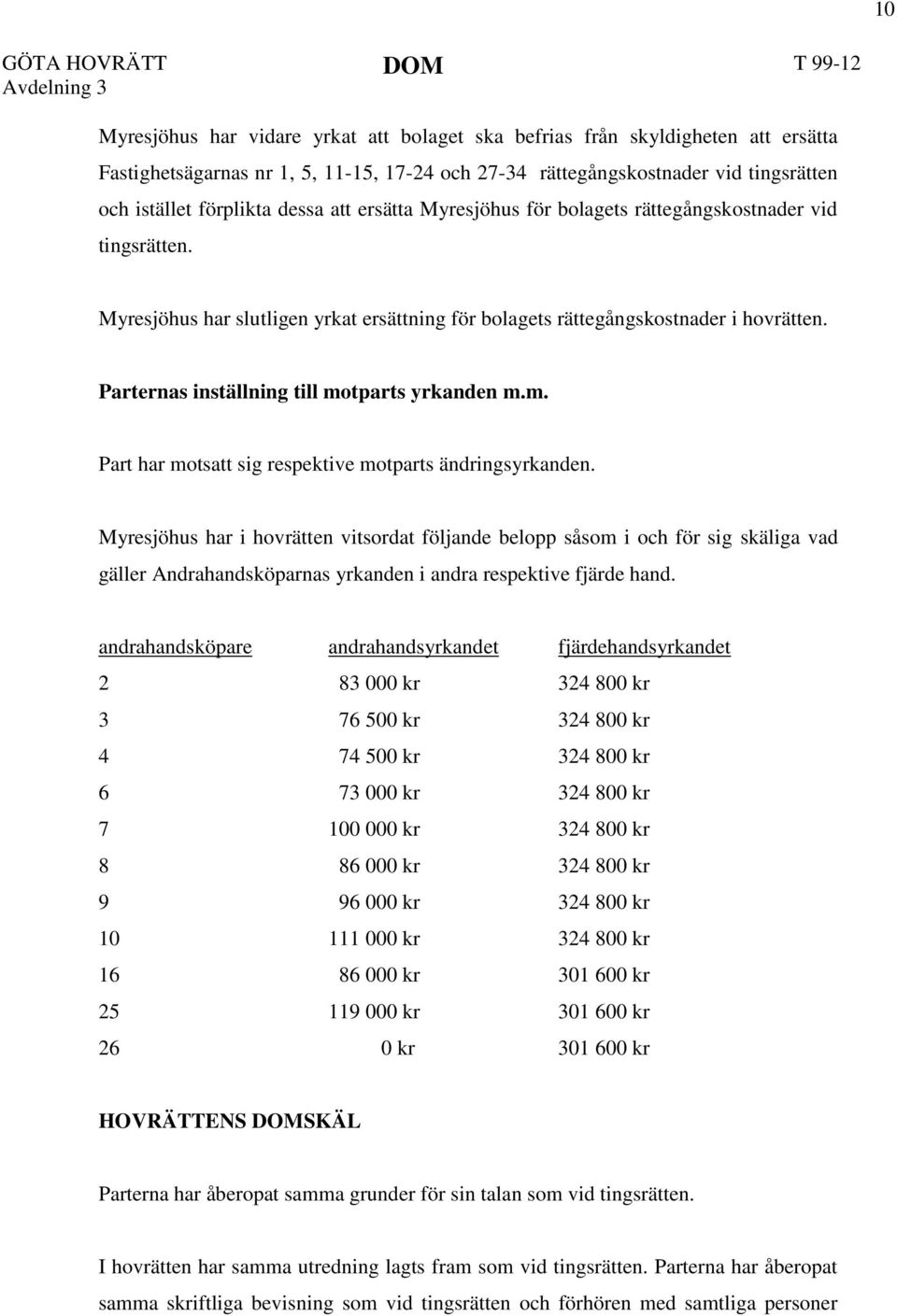 Myresjöhus har slutligen yrkat ersättning för bolagets rättegångskostnader i hovrätten. Parternas inställning till motparts yrkanden m.m. Part har motsatt sig respektive motparts ändringsyrkanden.