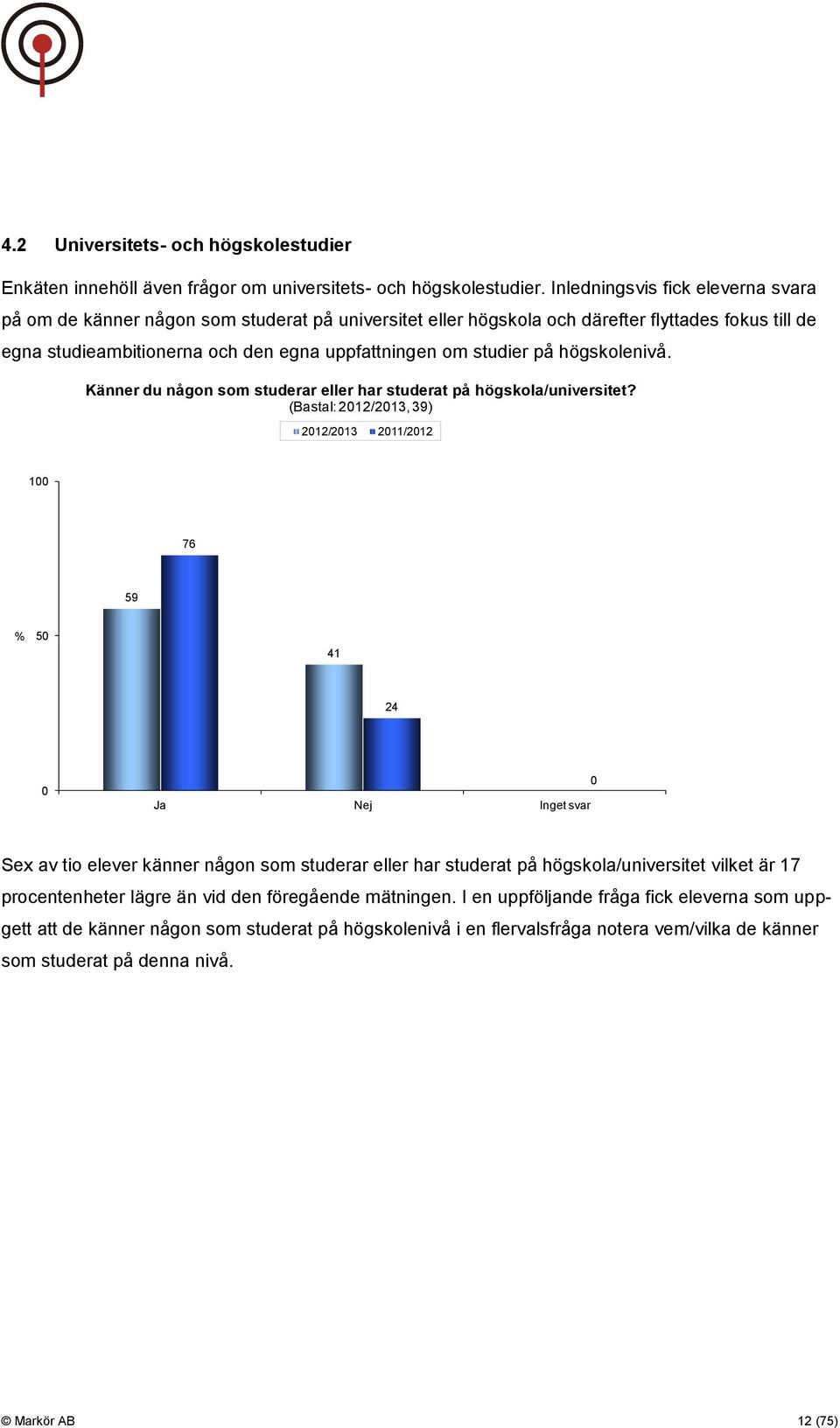 på högskolenivå. Känner du någon som studerar eller har studerat på högskola/universitet?