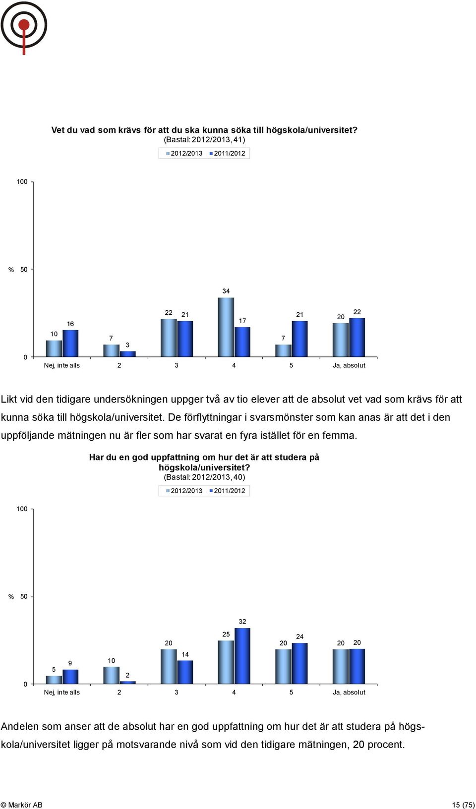 söka till högskola/universitet. De förflyttningar i svarsmönster som kan anas är att det i den uppföljande mätningen nu är fler som har svarat en fyra istället för en femma.