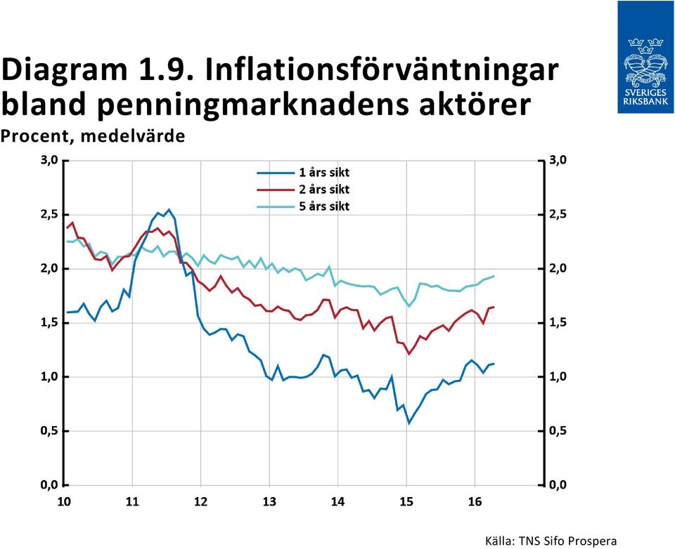 bland penningmarknadens