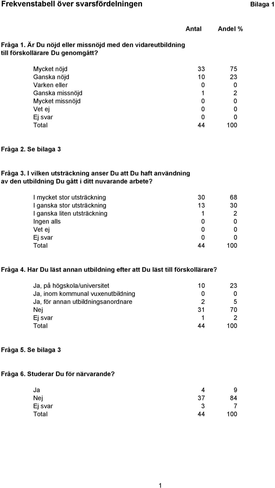 I vilken utsträckning anser Du att Du haft användning av den utbildning Du gått i ditt nuvarande arbete?