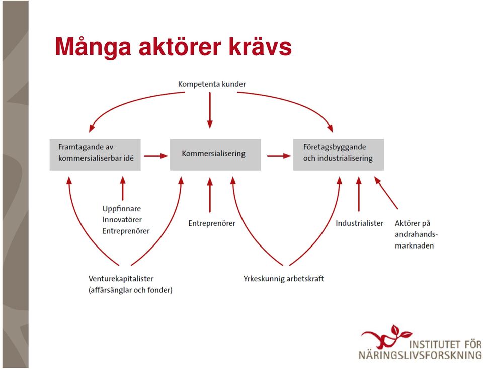 krävs