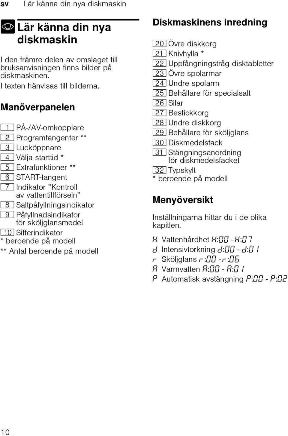 Manöverpanelen ( PÅ-/AV-omkopplare 0 Programtangenter ** 8 Lucköppnare @ Välja starttid * H Extrafunktioner ** P START-tangent X Indikator Kontroll av vattentillförseln ` Saltpåfyllningsindikator h