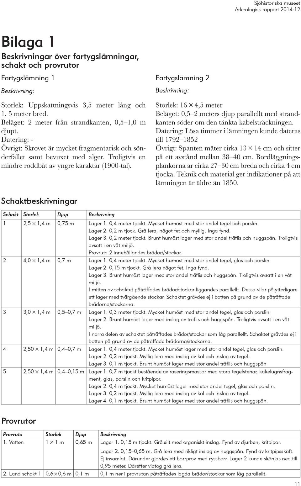 Troligtvis en mindre roddbåt av yngre karaktär (1900-tal).