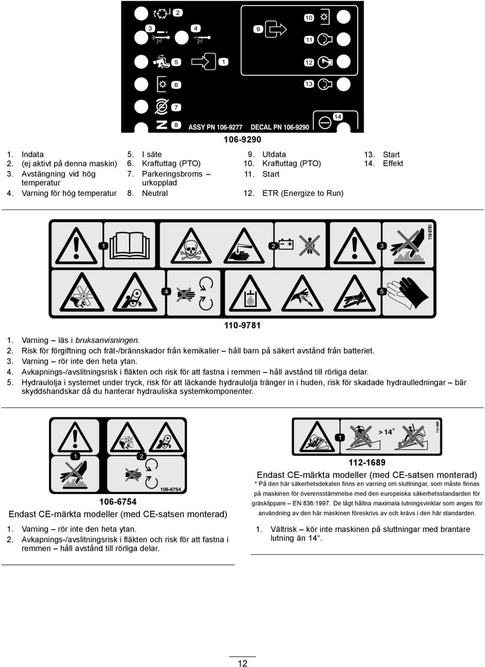 Risk för förgiftning och frät-/brännskador från kemikalier håll barn på säkert avstånd från batteriet. 3. Varning rör inte den heta ytan. 4.