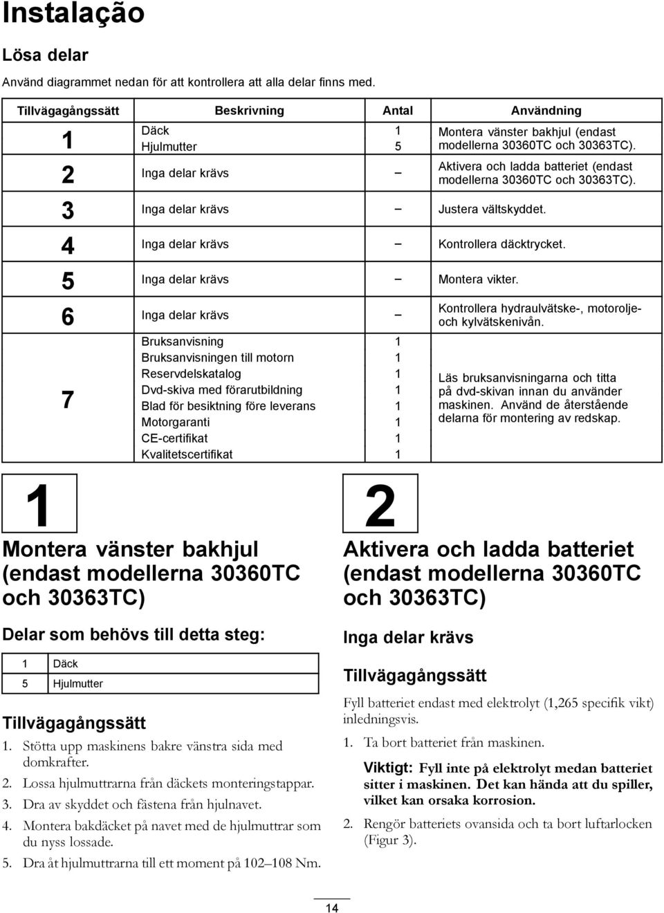 Aktivera och ladda batteriet (endast modellerna 30360TC och 30363TC). 3 Inga delar krävs Justera vältskyddet. 4 Inga delar krävs Kontrollera däcktrycket. 5 Inga delar krävs Montera vikter.