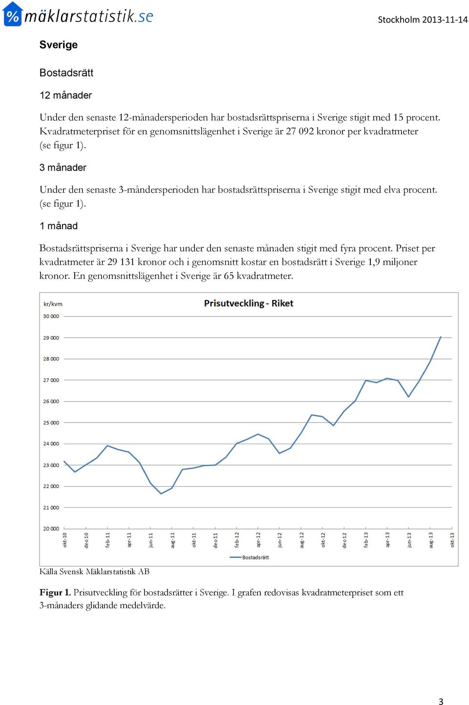 Under den senaste 3-måndersperioden har bostadsrättspriserna i Sverige stigit med elva procent. (se figur 1).