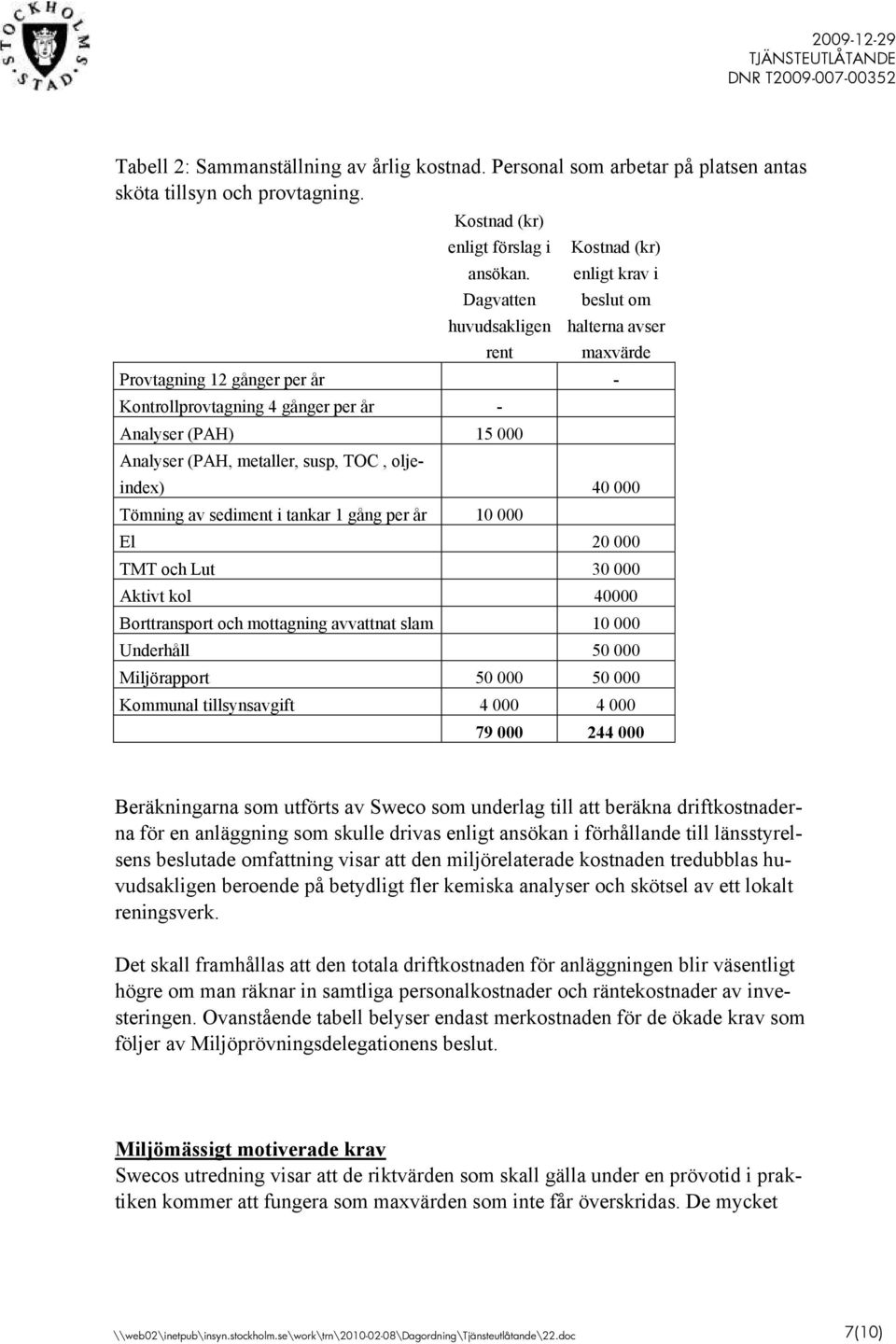 metaller, susp, TOC, oljeindex) 40 000 Tömning av sediment i tankar 1 gång per år 10 000 El 20 000 TMT och Lut 30 000 Aktivt kol 40000 Borttransport och mottagning avvattnat slam 10 000 Underhåll 50