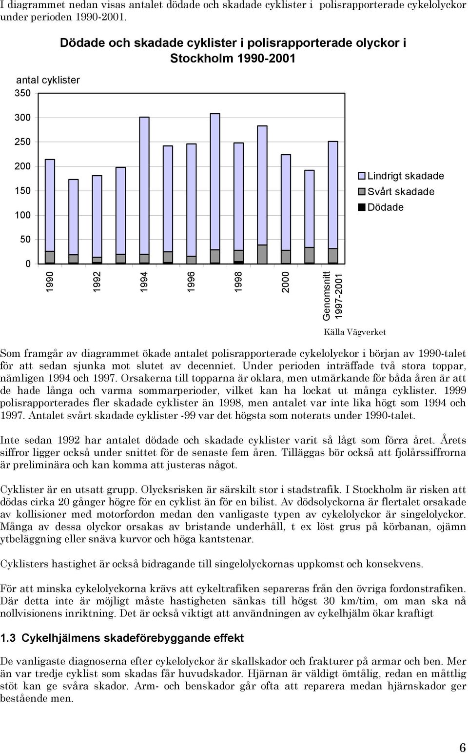 Genomsnitt 1997-2001 Källa Vägverket Som framgår av diagrammet ökade antalet polisrapporterade cykelolyckor i början av 1990-talet för att sedan sjunka mot slutet av decenniet.