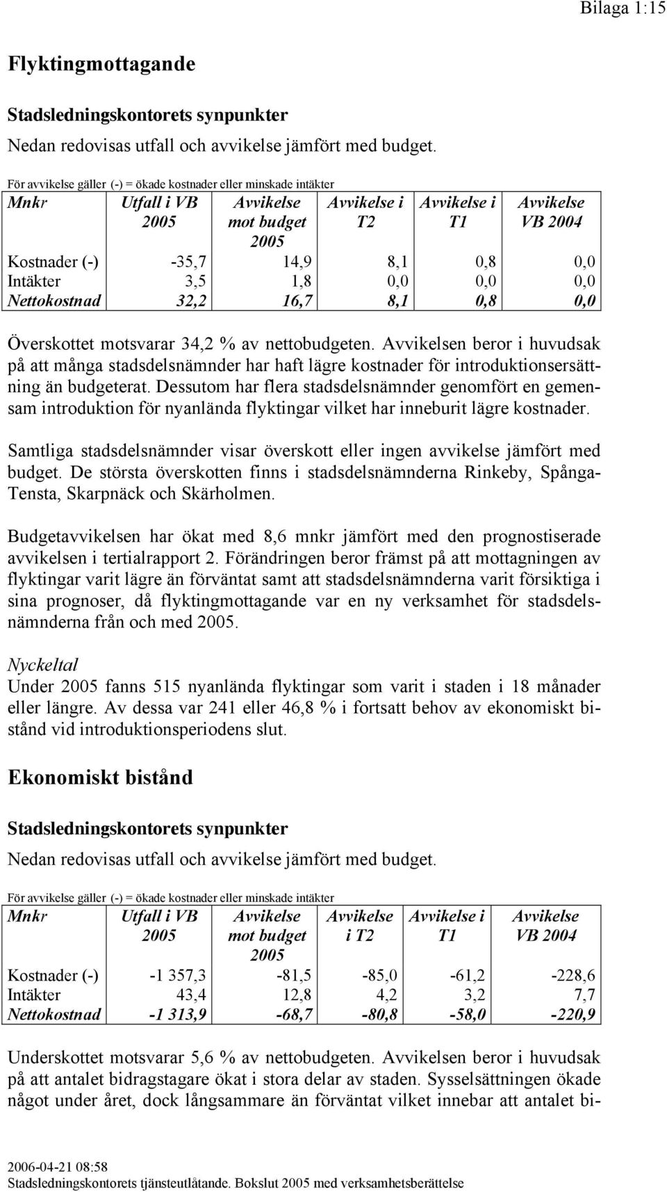 n beror i huvudsak på att många stadsdelsnämnder har haft lägre kostnader för introduktionsersättning än budgeterat.