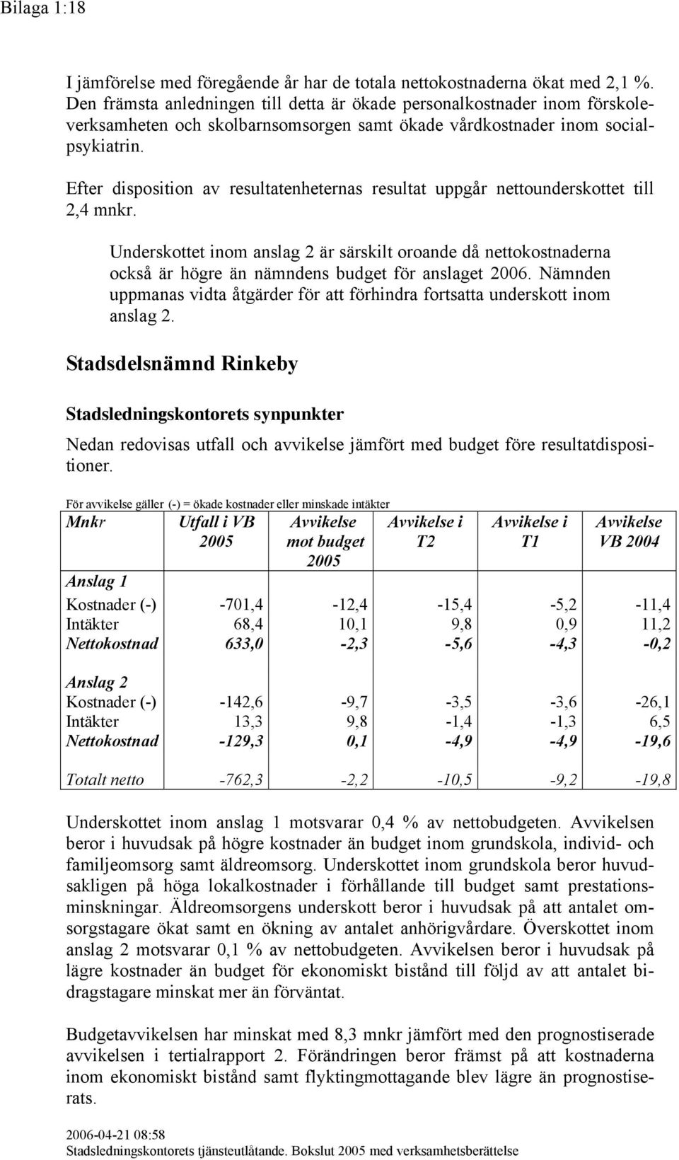 Efter disposition av resultatenheternas resultat uppgår nettounderskottet till 2,4 mnkr.