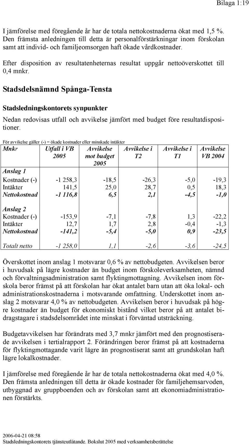 Efter disposition av resultatenheternas resultat uppgår nettoöverskottet till 0,4 mnkr.