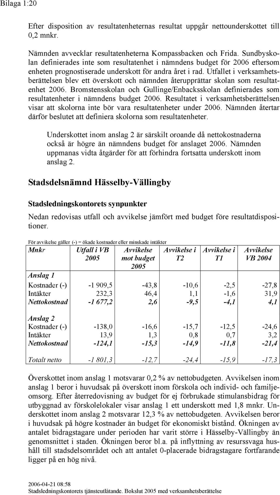 Utfallet i verksamhetsberättelsen blev ett överskott och nämnden återupprättar skolan som resultatenhet 2006.