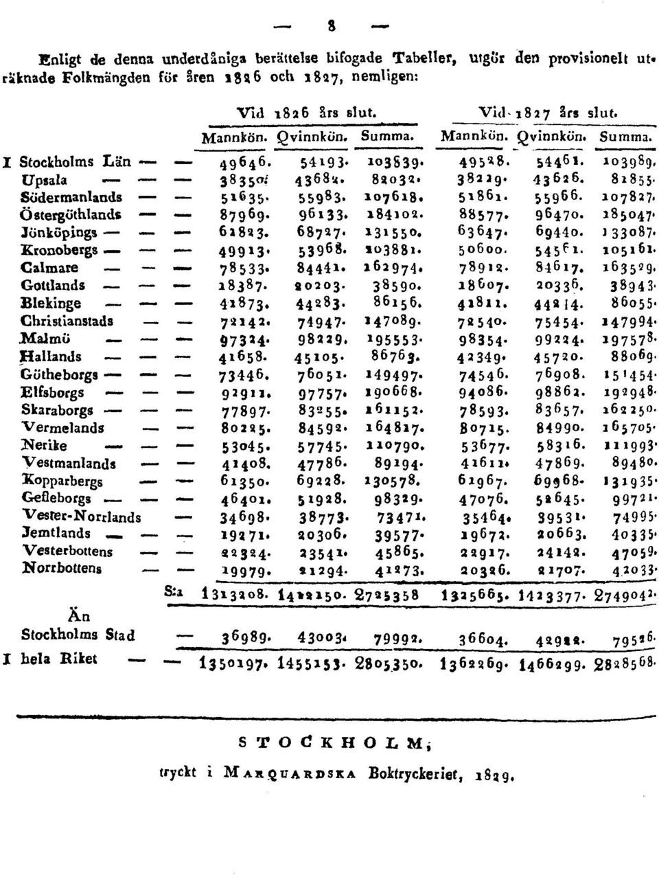 Folkmängden för åren 1826 och 1827, nemligen: S T