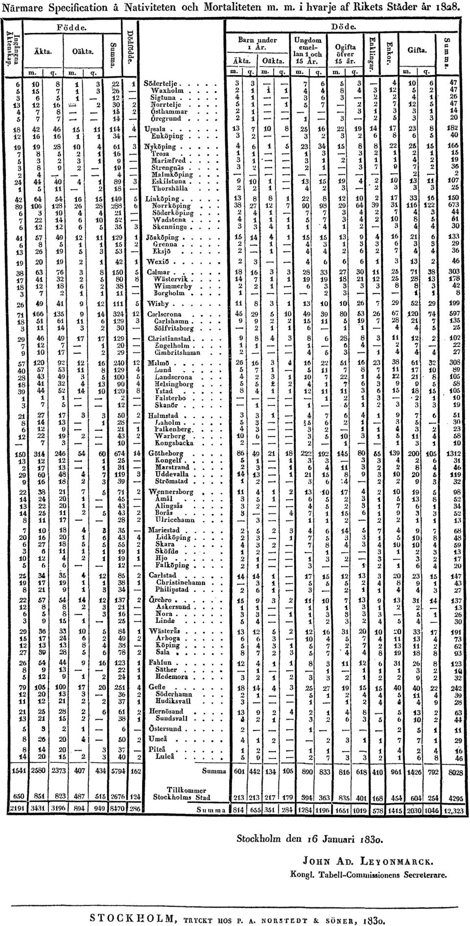 Stockholm den 16 Januari 1830. JOHN AD. LEYONMARCK. Kongl.