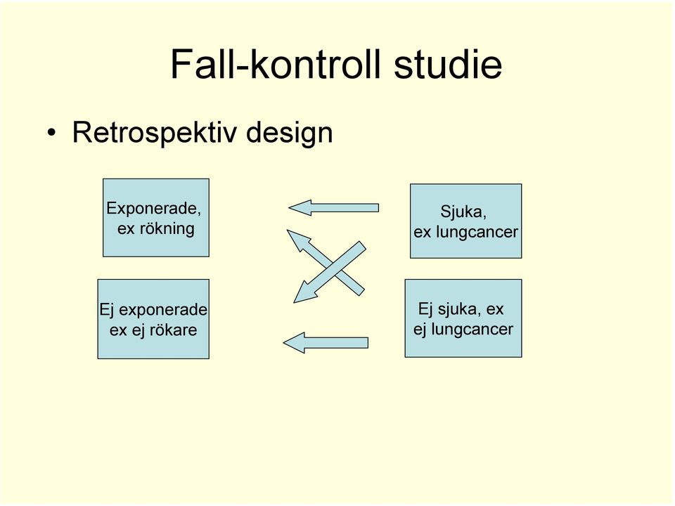 Sjuka, ex lungcancer Ej exponerade