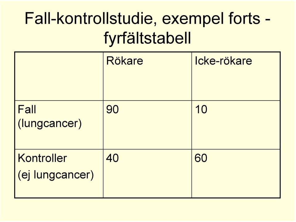 Icke-rökare Fall (lungcancer)