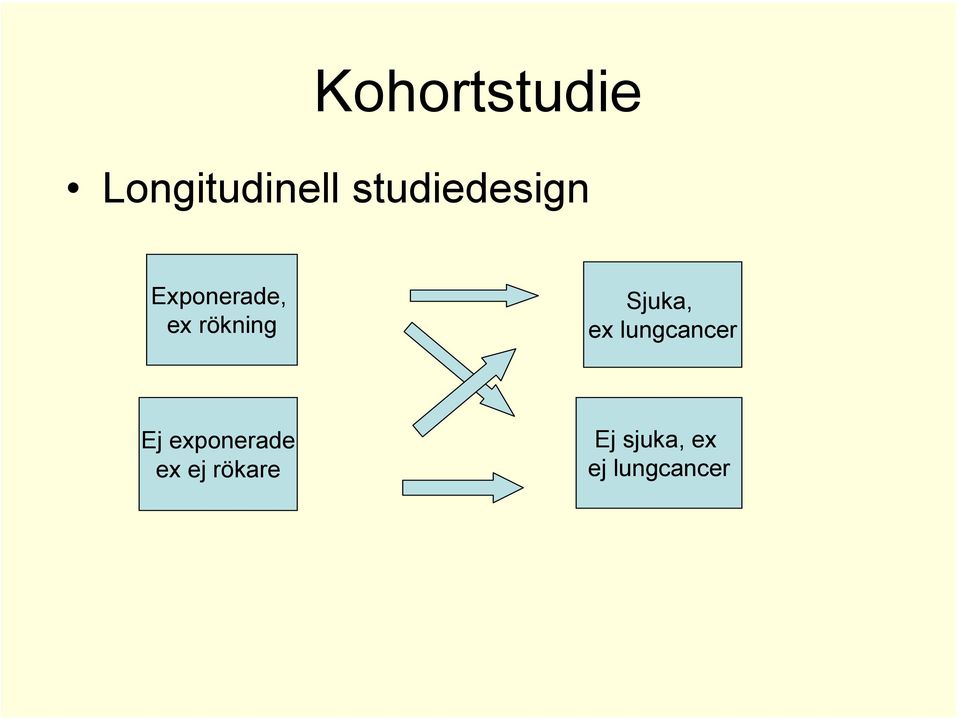 rökning Sjuka, ex lungcancer Ej