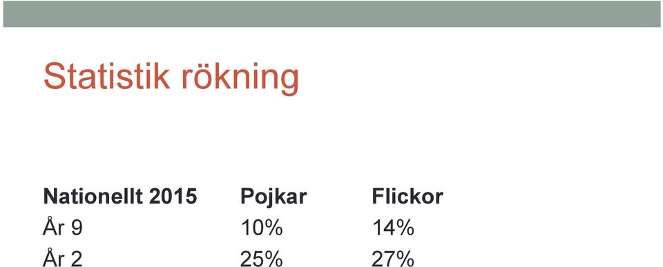 9 År 2 Pojkar 10%