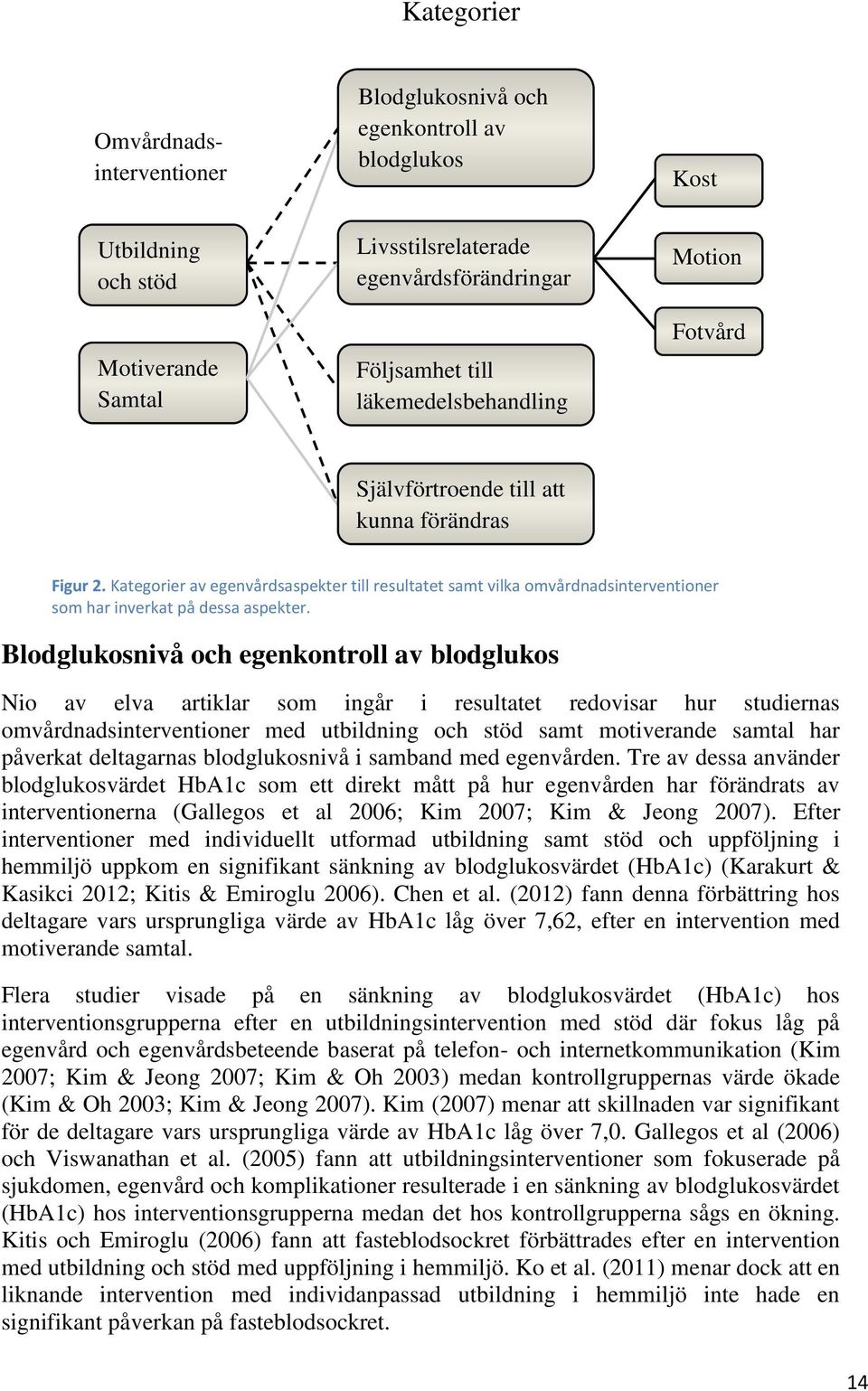 Kategorier av egenvårdsaspekter till resultatet samt vilka omvårdnadsinterventioner som har inverkat på dessa aspekter.