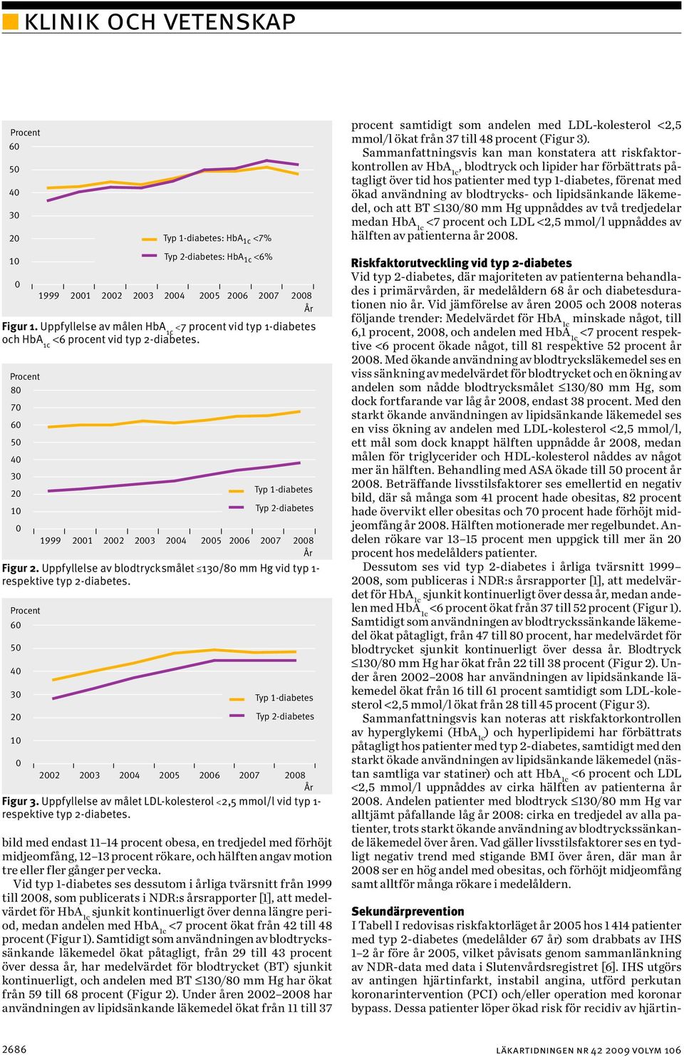 Dessa patienter löper ökad risk för recidiv av hjärtinn klinik och vetenskap Procent 60 50 40 30 20 10 0 Procent Typ 1-diabetes: <7% Typ 2-diabetes: <6% 1999 2001 2002 2003 2004 2005 2006 2007 2008