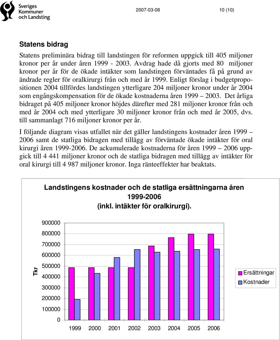 Enligt förslag i budgetpropositionen 2004 tillfördes landstingen ytterligare 204 miljoner kronor under år 2004 som engångskompensation för de ökade kostnaderna åren 1999 2003.