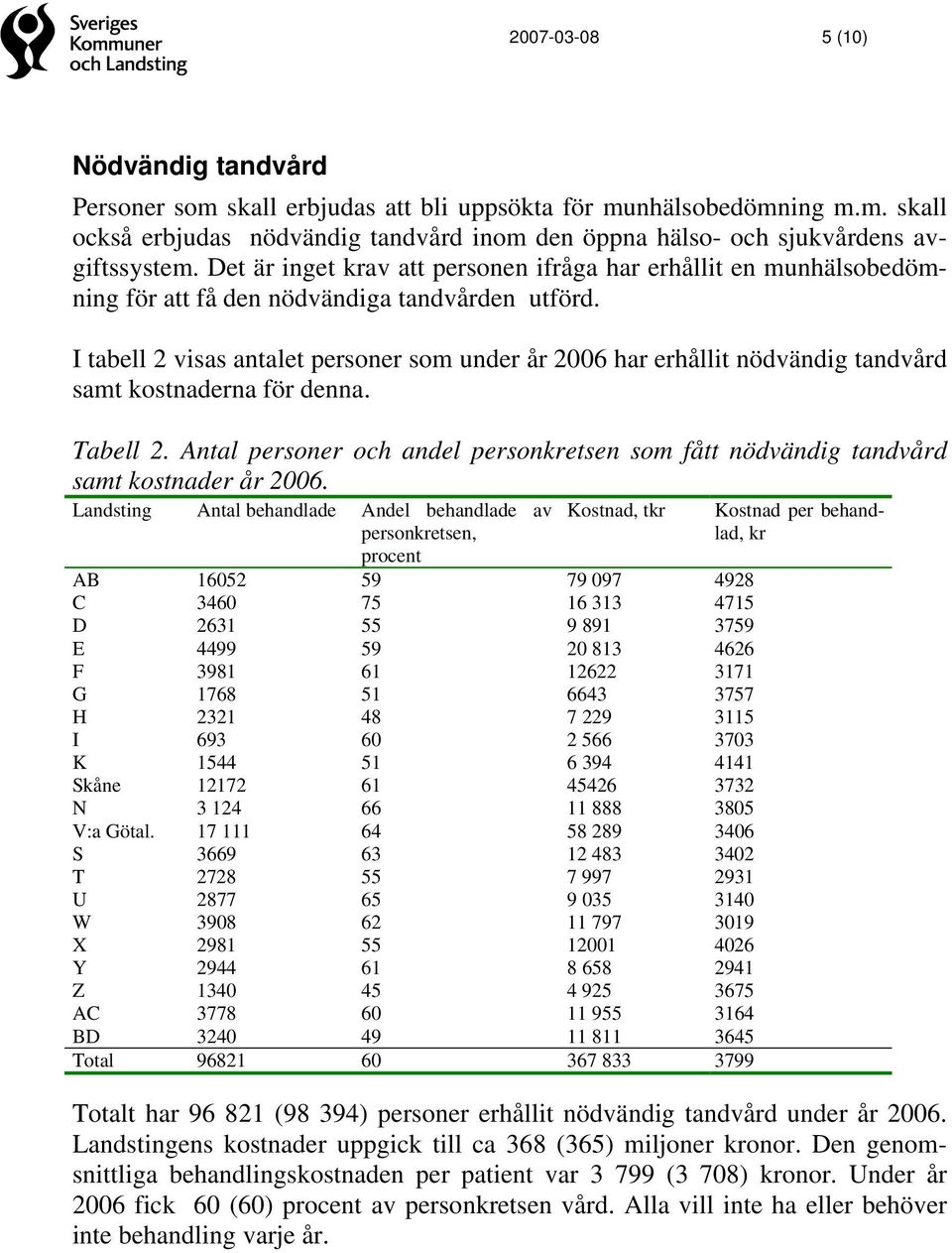 I tabell 2 visas antalet personer som under år 2006 har erhållit nödvändig tandvård samt kostnaderna för denna. Tabell 2.