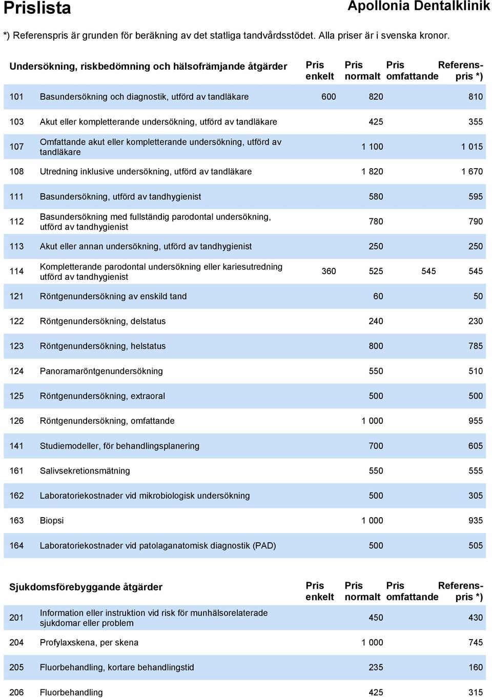 utförd av tandhygienist 580 595 112 Basundersökning med fullständig parodontal undersökning, utförd av tandhygienist 780 790 113 Akut eller annan undersökning, utförd av tandhygienist 250 250 114