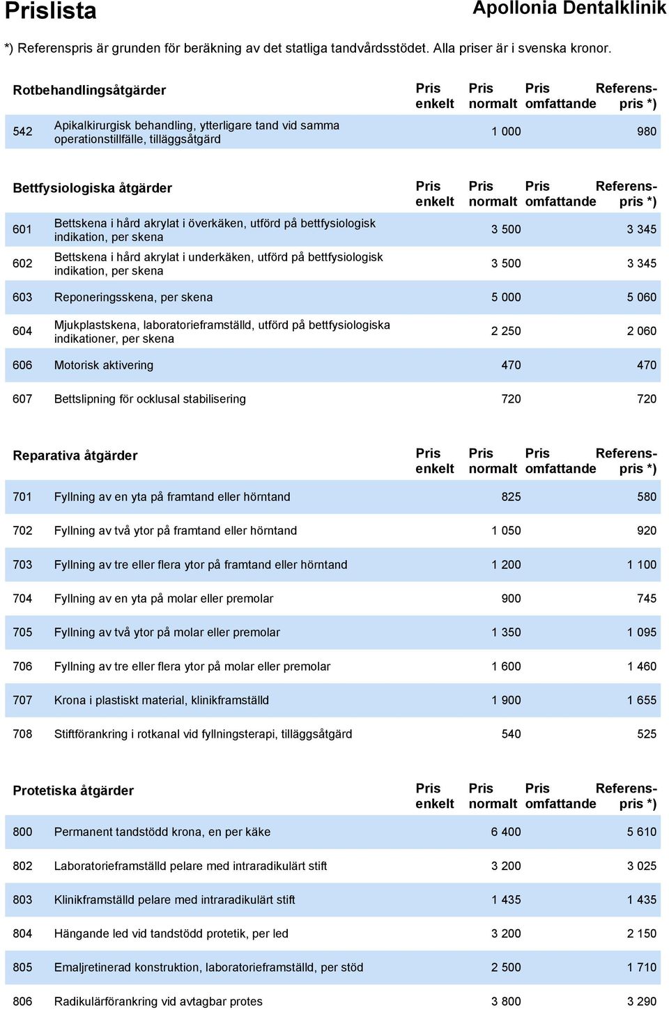 Reponeringsskena, per skena 5 000 5 060 604 Mjukplastskena, laboratorieframställd, utförd på bettfysiologiska indikationer, per skena 2 250 2 060 606 Motorisk aktivering 470 470 607 Bettslipning för