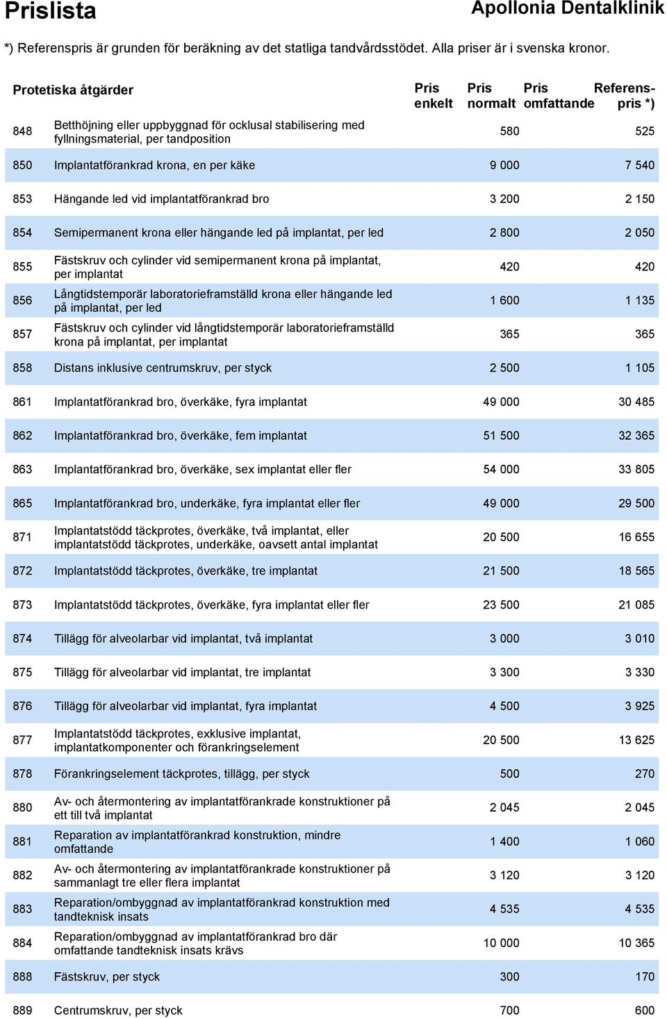 implantat, per implantat 420 420 856 Långtidstemporär laboratorieframställd krona eller hängande led på implantat, per led 1 600 1 135 857 Fästskruv och cylinder vid långtidstemporär