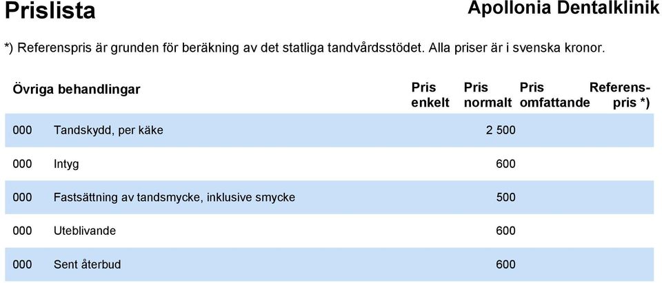 Fastsättning av tandsmycke, inklusive