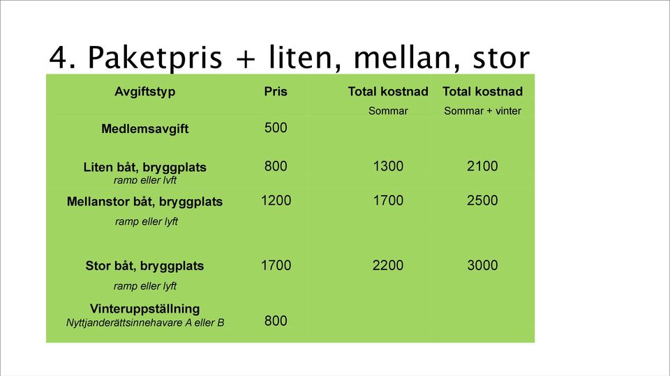 eller lyft Mellanstor båt, bryggplats 1200 1700 2500 ramp eller lyft Stor båt,