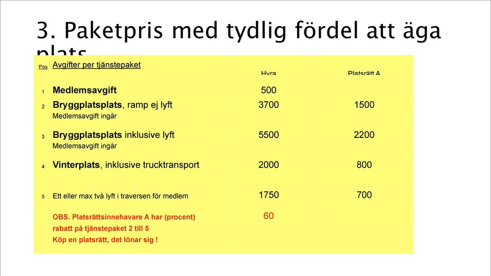 Medlemsavgift ingår 4 Vinterplats, inklusive trucktransport 2000 800 5 Ett eller max två lyft i traversen för